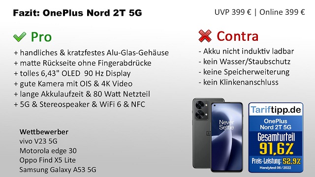 Fazit OnePlus Nord 2T 5G